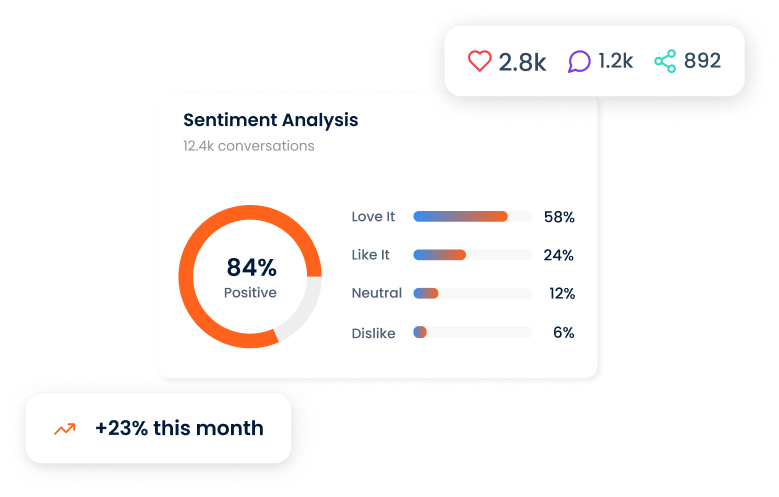 Perception & Sentiment Analytics