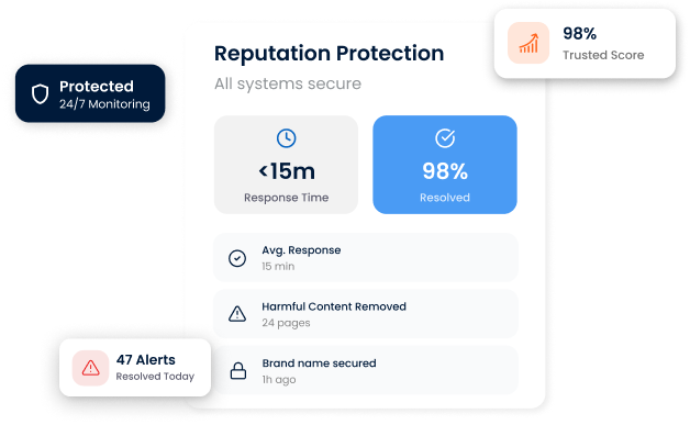 Reputation Protection